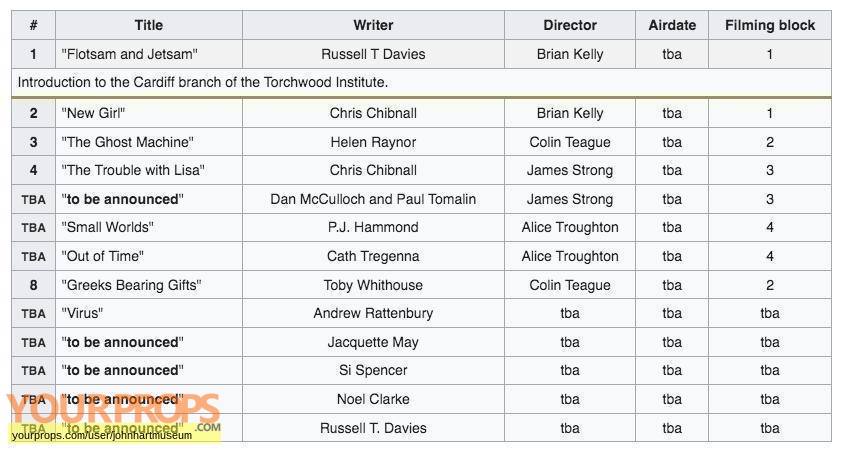 Torchwood original production material